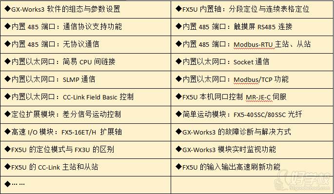 R系列與FX5U的高級功能應(yīng)用