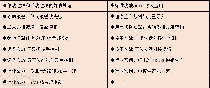 產(chǎn)線項目邏輯框架