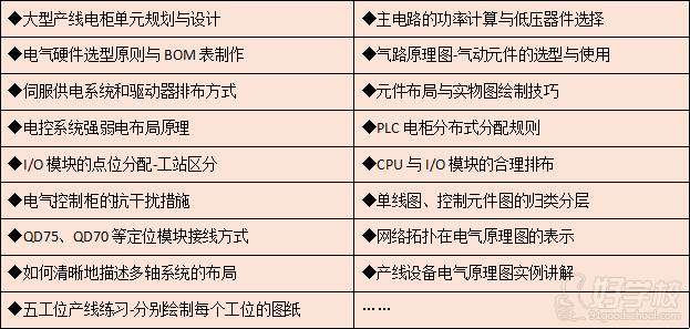 大型產(chǎn)線電氣設(shè)計板塊