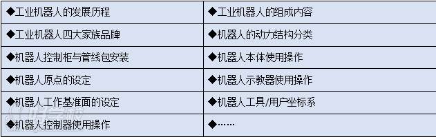 工業(yè)機器人六大家族（三菱/庫卡/發(fā)那科/ABB/雅馬哈/EPSON）