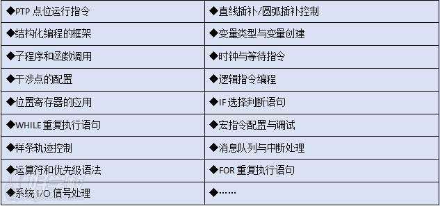 工業(yè)機(jī)器人本體編程