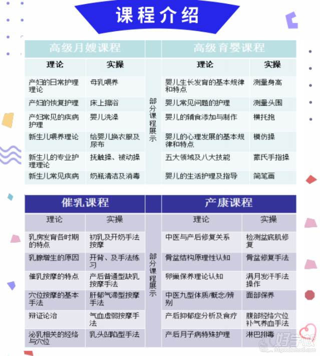 深圳市家贝贝母婴集团课程内容展示