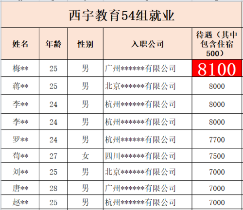 就業(yè)薪資