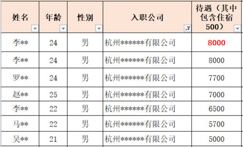 就業(yè)薪資