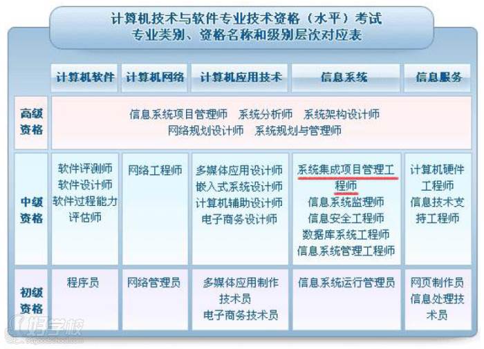 广州众特人力资源服务培训中心 课程安排
