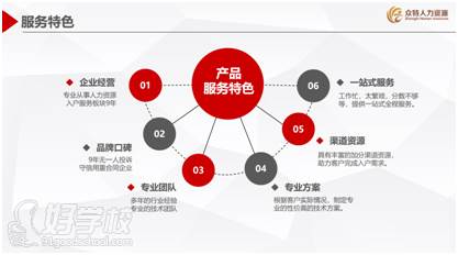 广州众特人力资源服务培训中心 服务特色