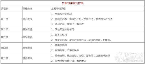 上海小胡子餐饮培训学校 课程表