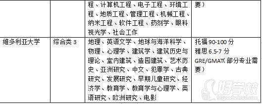 立思辰留学服务培训中心 著 名院校