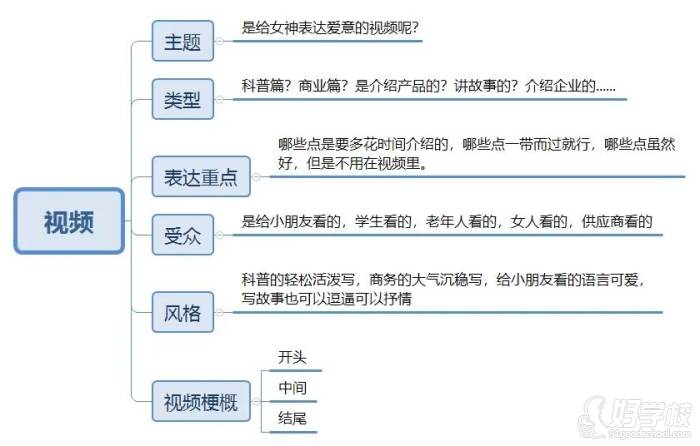 視頻分類(lèi)