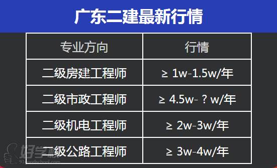 挂靠行情