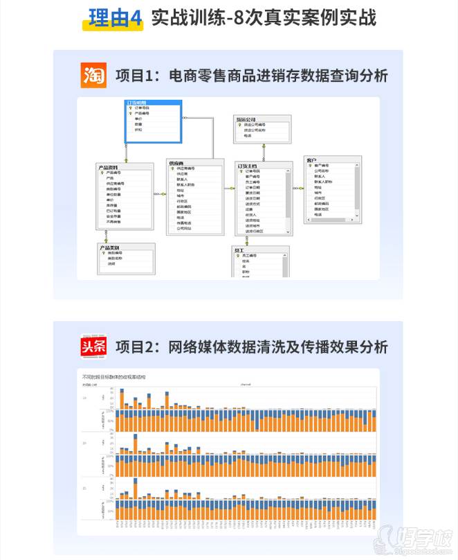 實(shí)戰(zhàn)訓(xùn)練