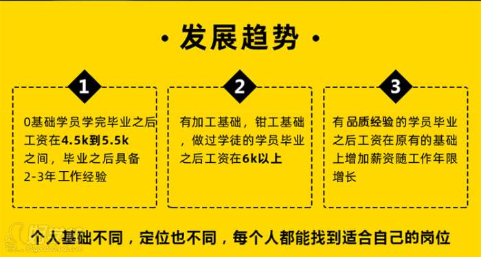 苏州鼎典教育 发展趋势