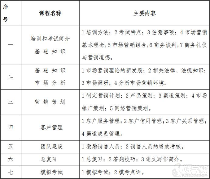 广州二级营销师职业资格认证培训班课程表
