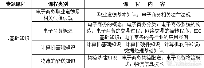 广州电子商务师考证培训班课程内容的介绍