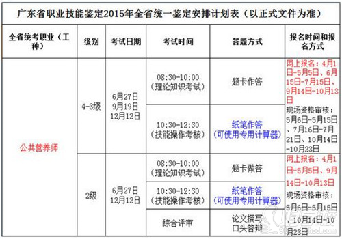 2015年广东省公共营养师考试安排