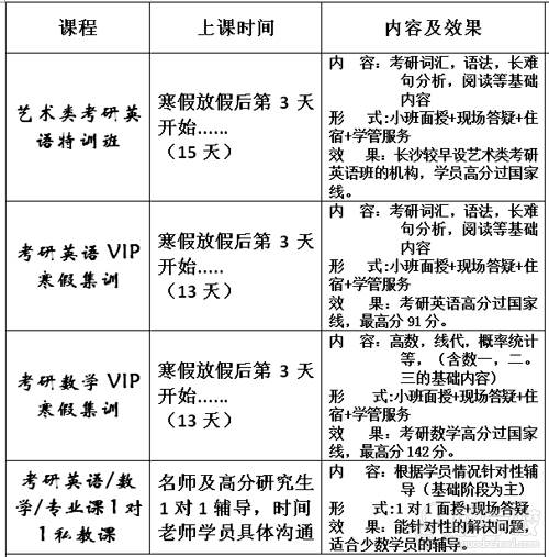 长沙博闻考研培训学校 暑假集训课程 长沙博闻考研培训学校 暑假集训课程