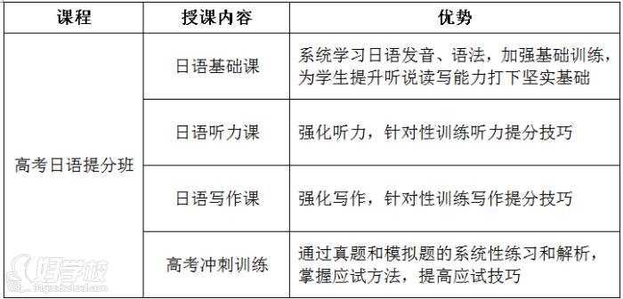 株洲北大公学附属学校  课程内容