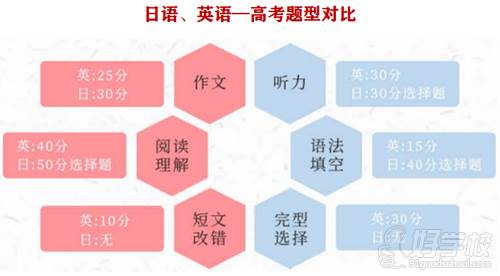 株洲北大公学附属学校  题型对比