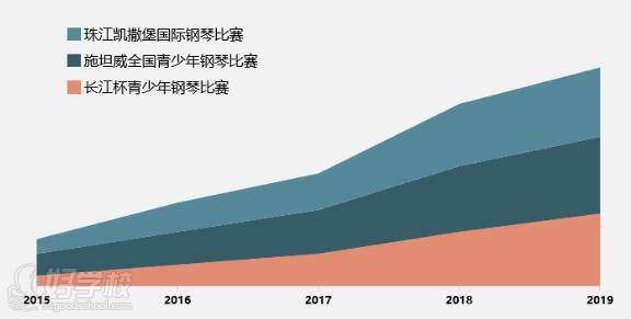 慧彈學員獲獎圖例