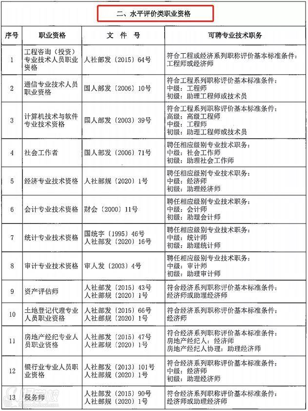 水平評價類職業(yè)資格