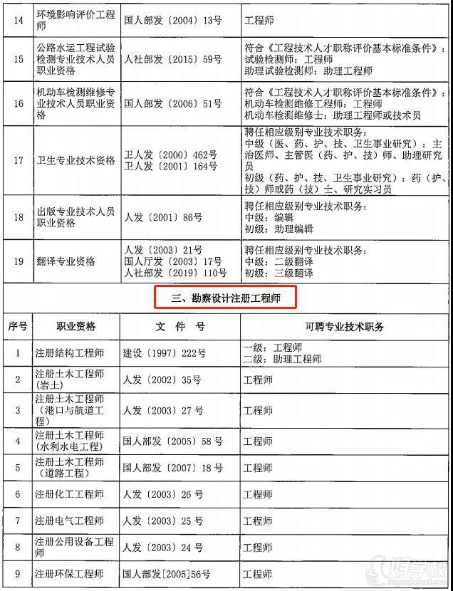 勘察設(shè)計注冊工程師