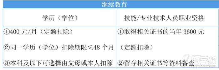 繼續(xù)教育