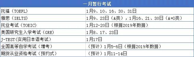 一月考試排期