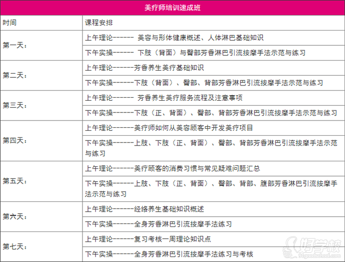 廣州美療師速成培訓(xùn)班的課程內(nèi)容