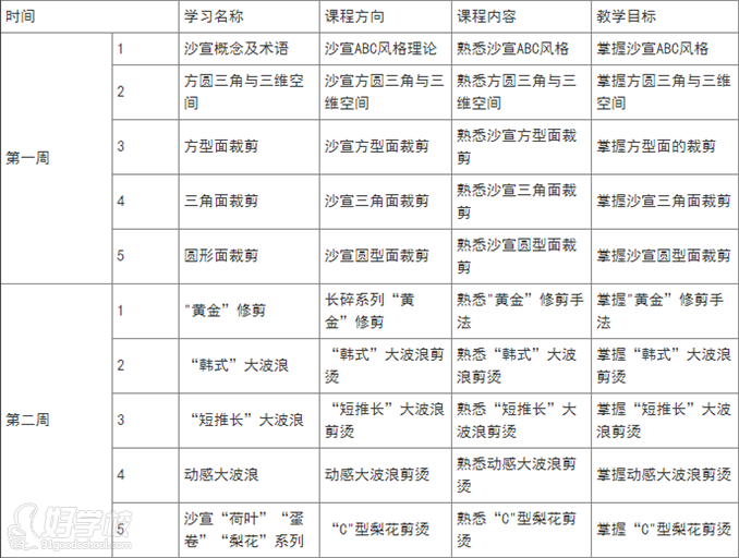 课程内容的介绍