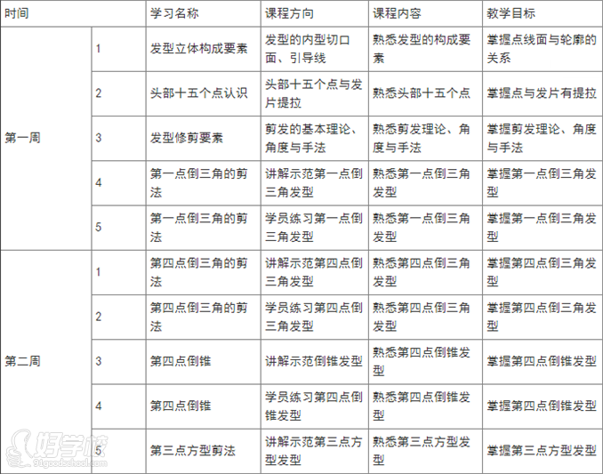 广州汤尼盖精剪培训班课程内容的介绍