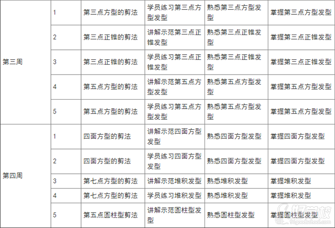 广州汤尼盖精剪培训班教学安排