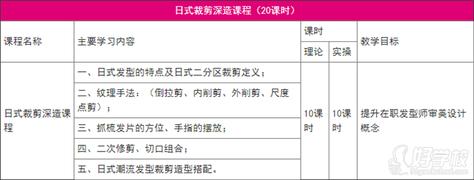 廣州新日式裁剪深造培訓(xùn)班的課程內(nèi)容