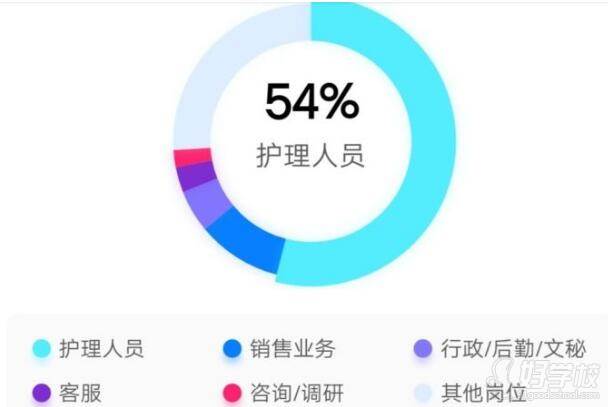 就業(yè)崗位