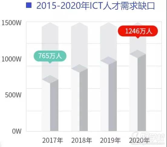 需求和水平