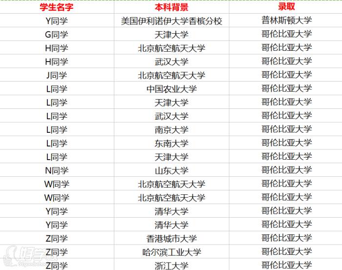 南京三小时留学工作室 学员风采