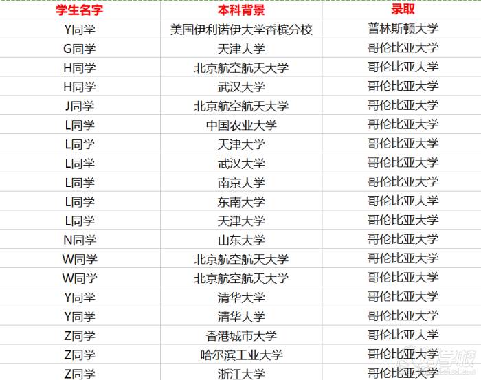 南京三小时留学工作室 学员风采