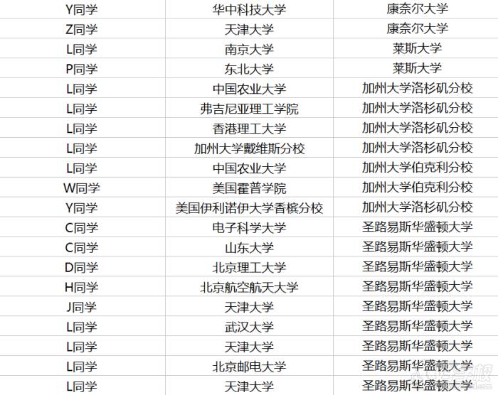 南京三小时留学工作室 学生风采