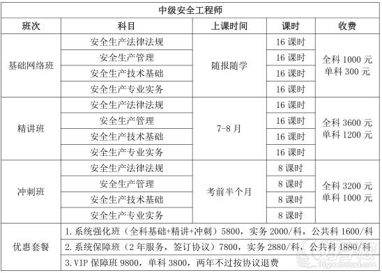 安全工程師培訓課程-深圳盛世立成教育-【學費,地址,點評,電話查詢】