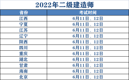 2022年二級(jí)建造師考試時(shí)間