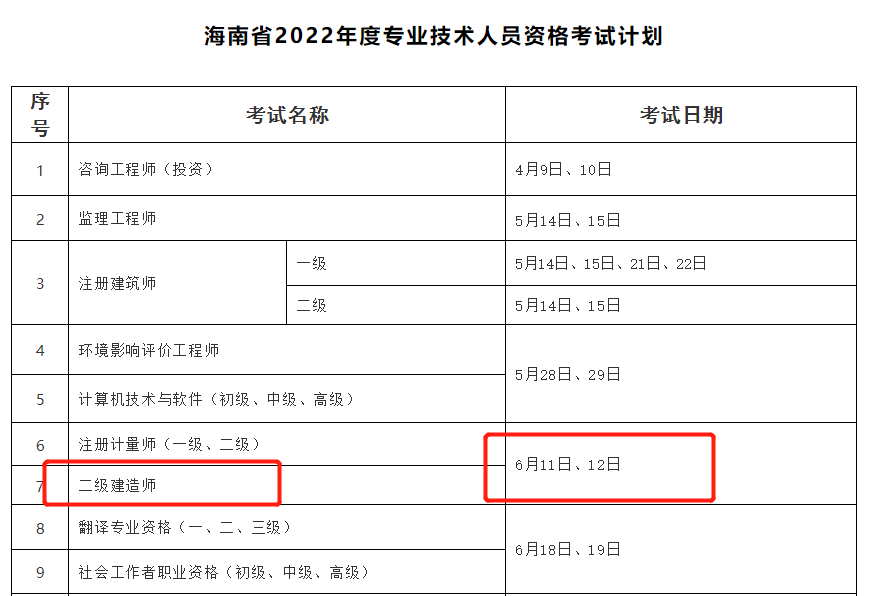 海南省2022年度專(zhuān)業(yè)技術(shù)人員資格考試計(jì)劃