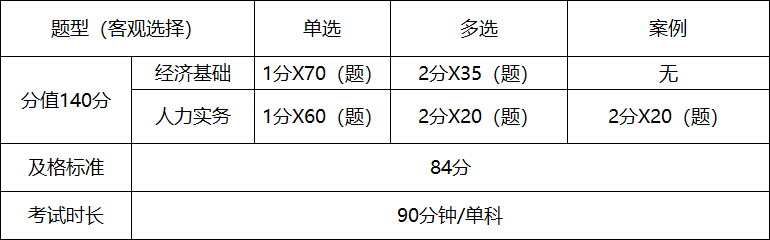  中級(jí)經(jīng)濟(jì)師考試題型