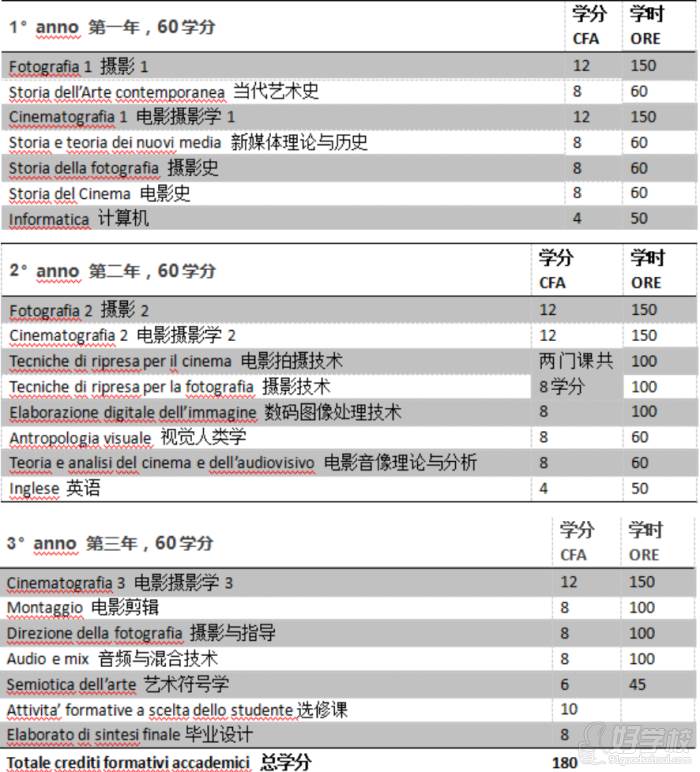 本科課程設(shè)置