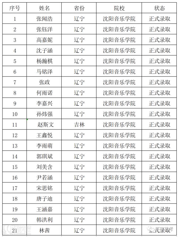 藝考正式錄取