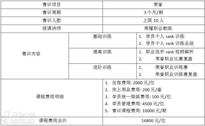 課程明細