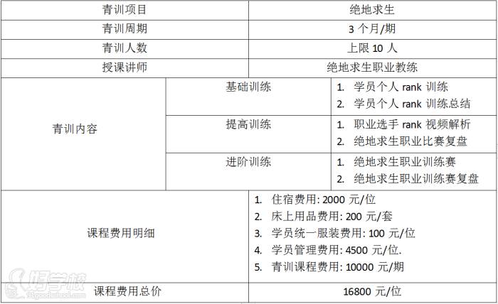 课程明细