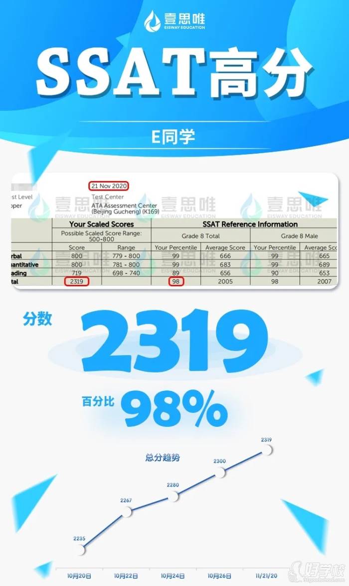 E同學(xué)SSAT高分