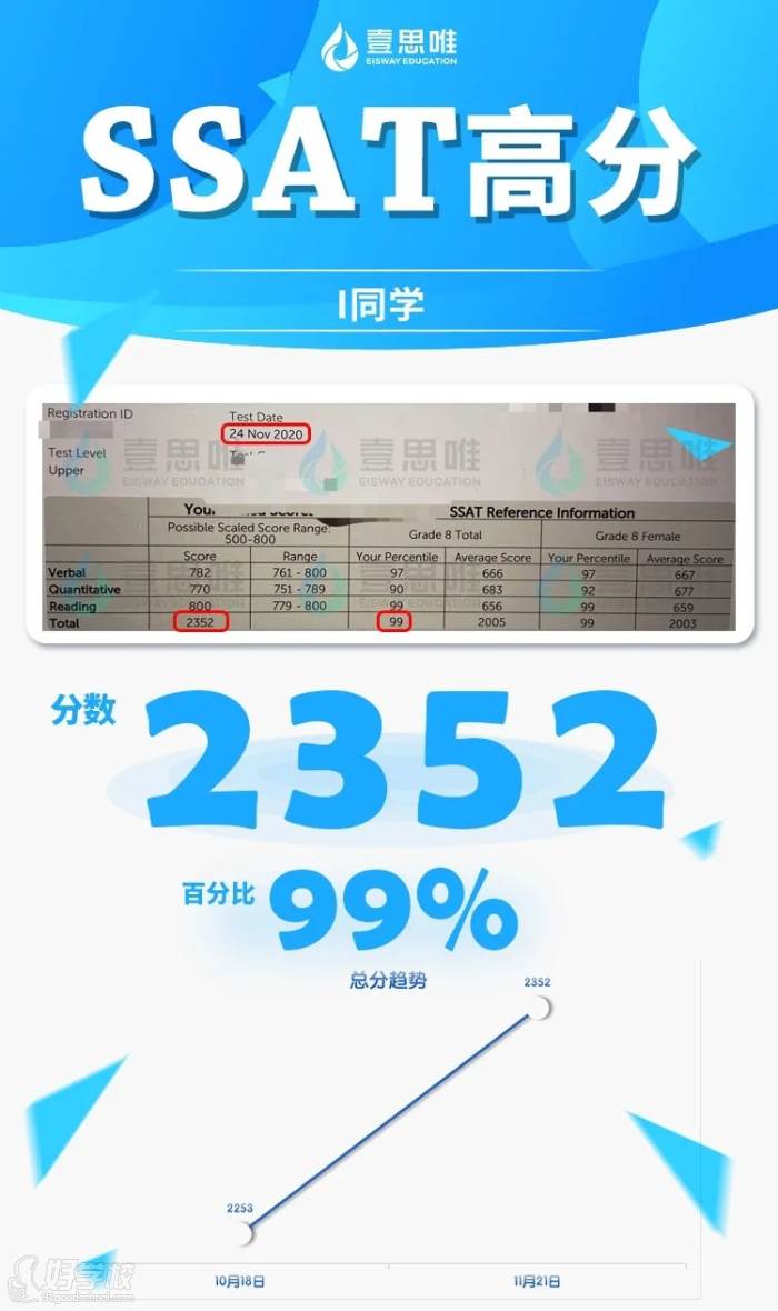 I同學(xué)SSAT高分