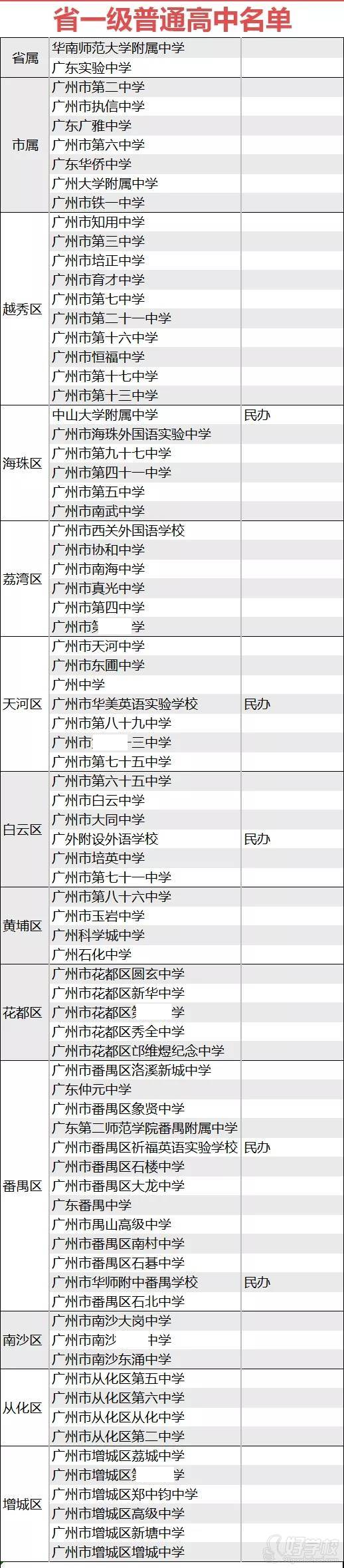 省一級普通高中名單