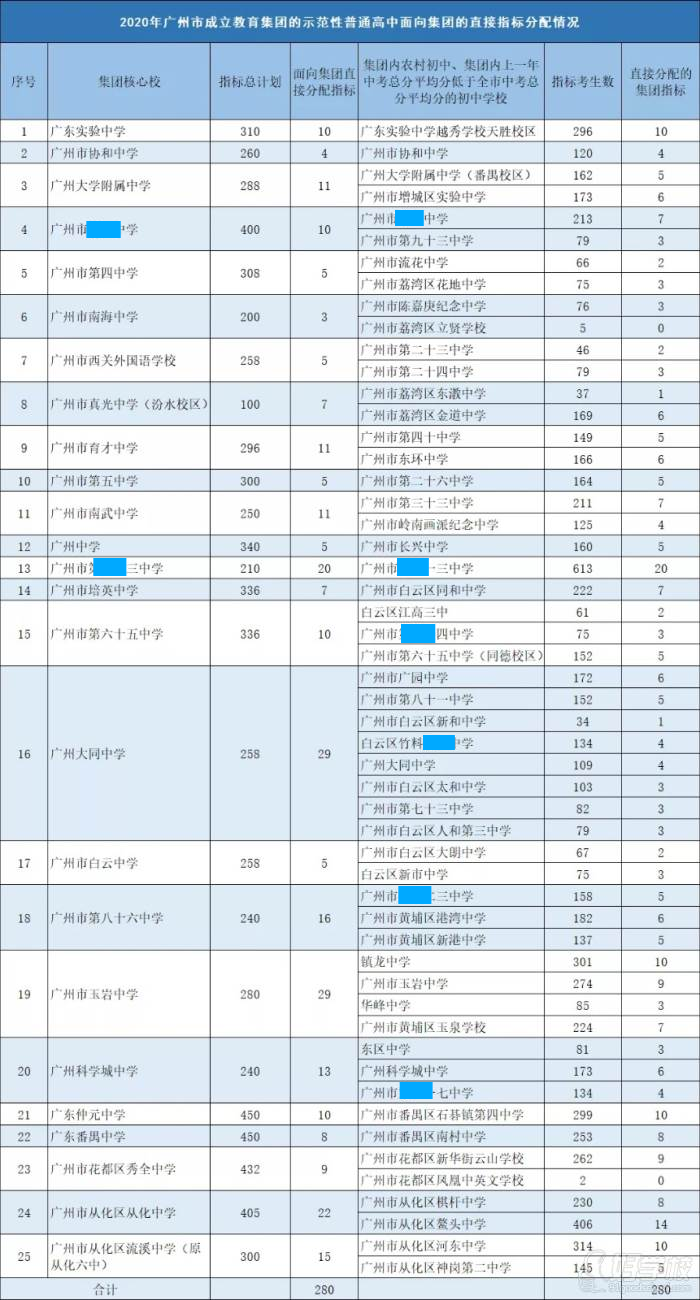 數(shù)據分析表