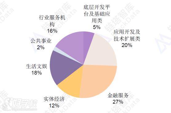 區(qū)塊鏈應用案例